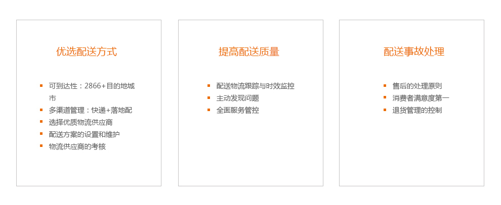 電商物流配送管理 電商物流配送管理