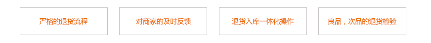 電商物流退貨管理 電商物流退貨管理