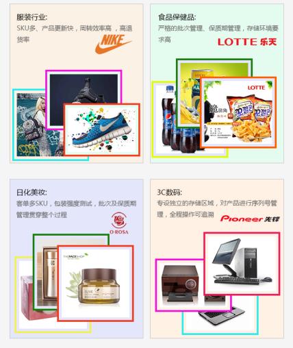 電商物流倉儲配送 電商物流倉儲配送